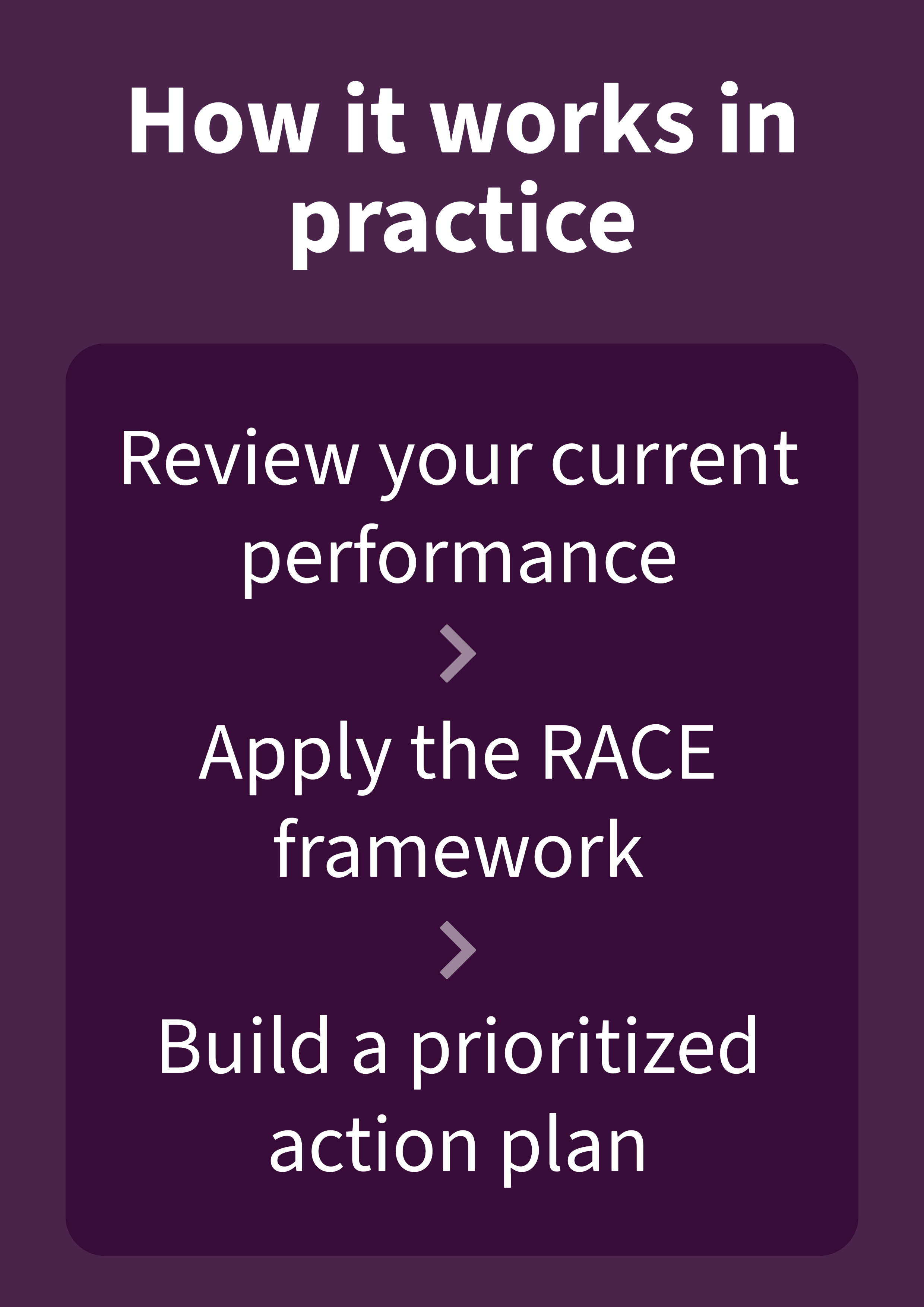 Campaign planning toolkit